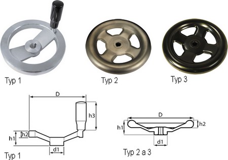 Industrielle Metallhandrder