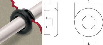 Buchsen, Doppelisolation